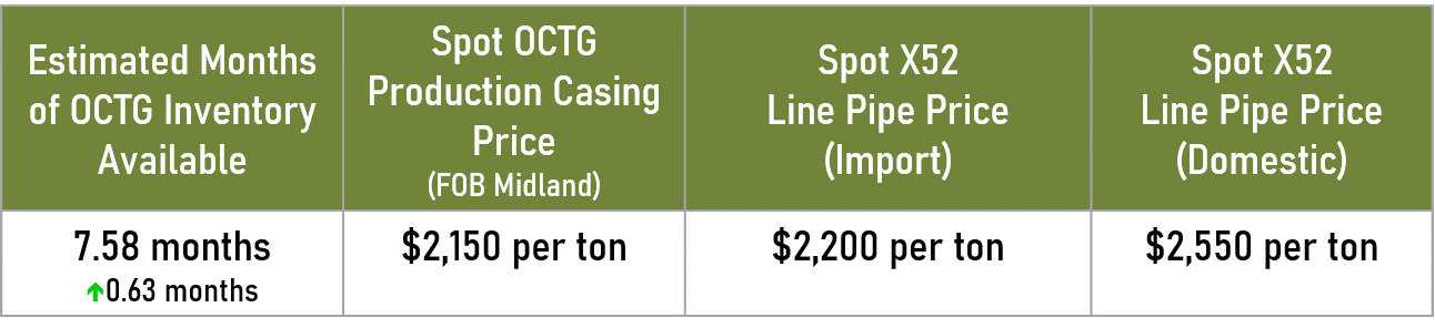 December Line Pipe Shipments - Tex-Isle