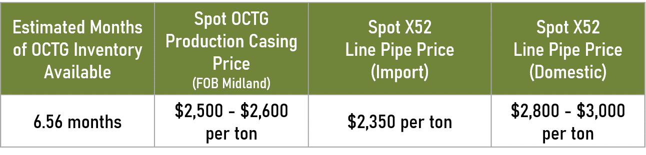 December Line Pipe Shipments - Tex-Isle