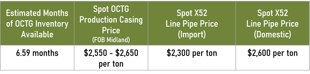 December Line Pipe Shipments - Tex-Isle