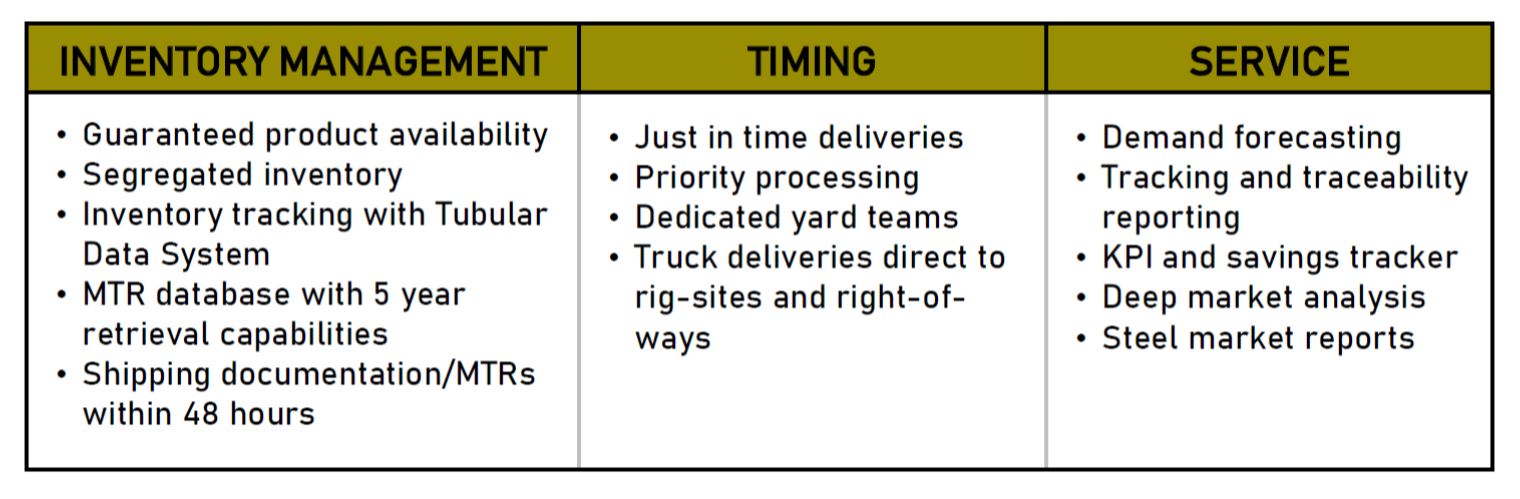 Tex Isle Distribution