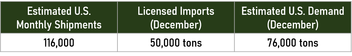 December Line Pipe Shipments - Tex-Isle