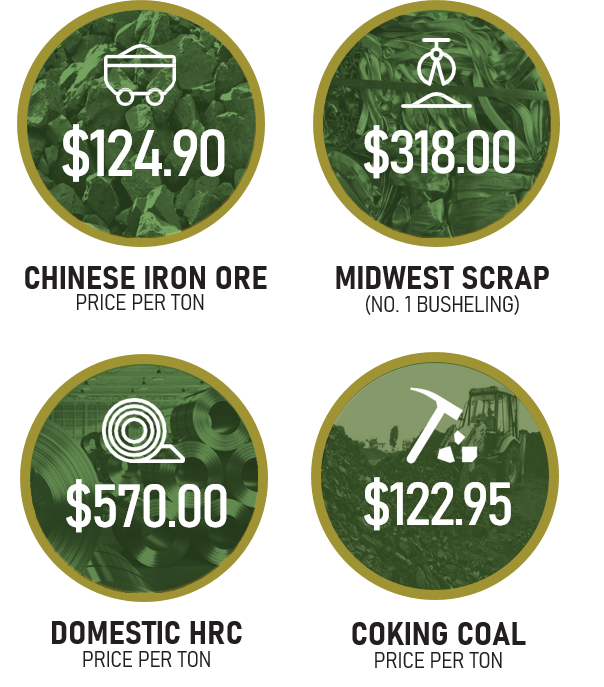 Steel Market Update Graphic July 2020