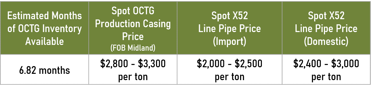 December Line Pipe Shipments - Tex-Isle